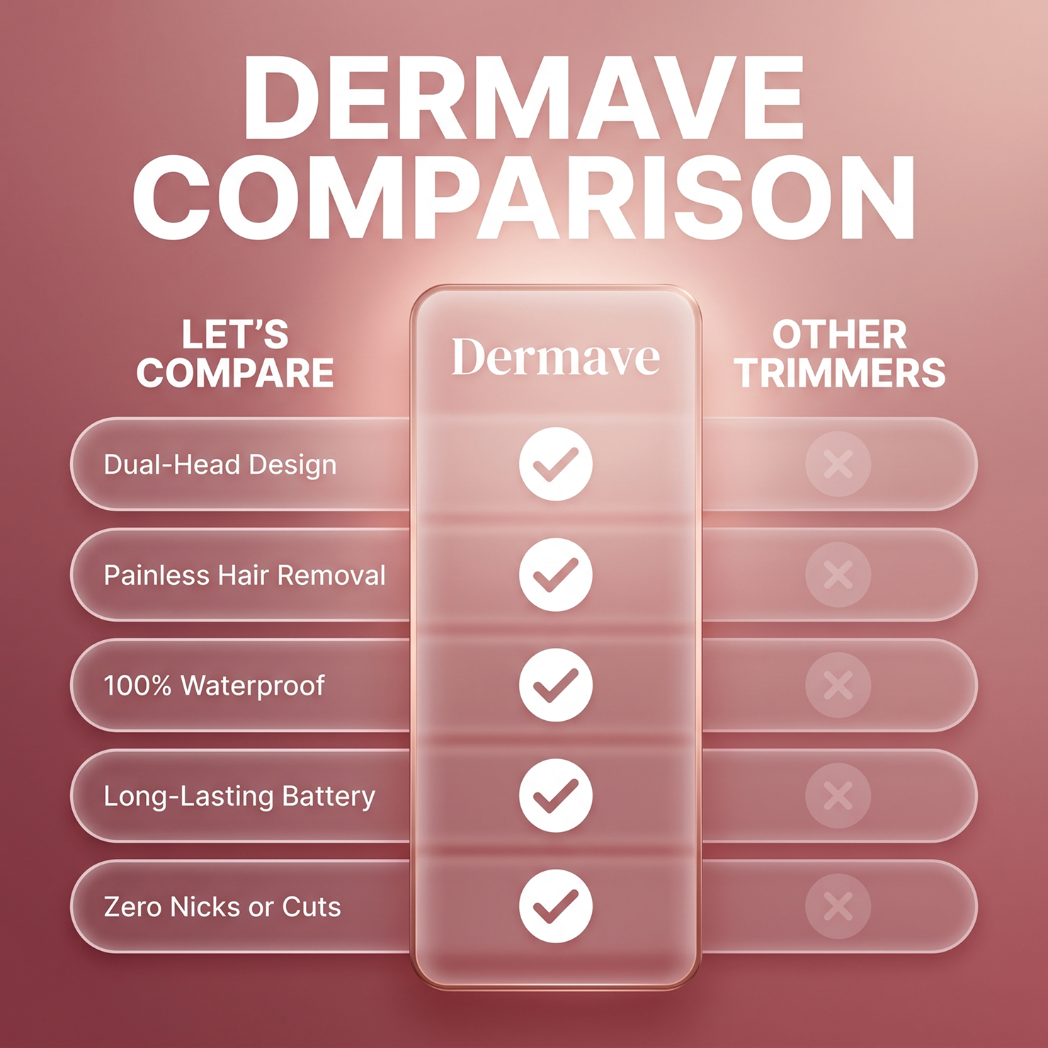 Dermave Trimmer skin-friendly grooming