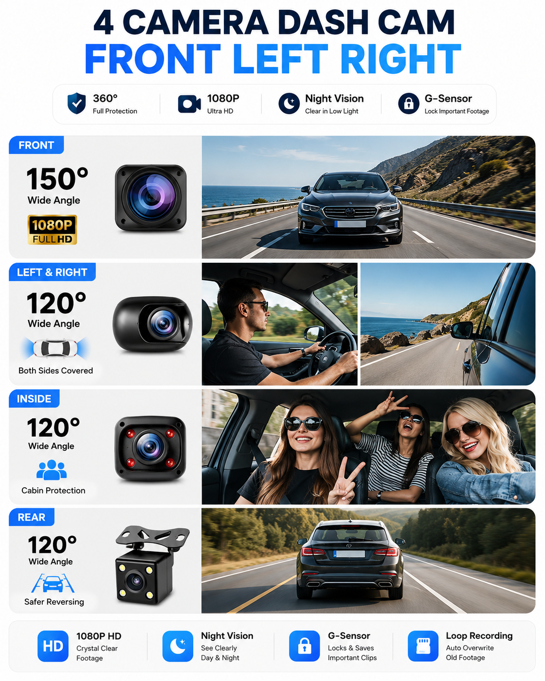 DriveSight 4 Camera Dashcam product image 2